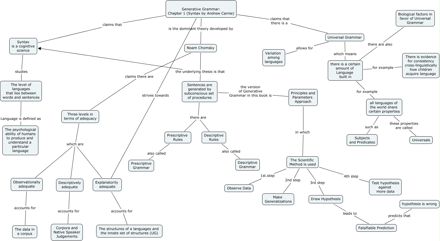 syntax-by-andrew-carnie-chapter-1-generative-grammar